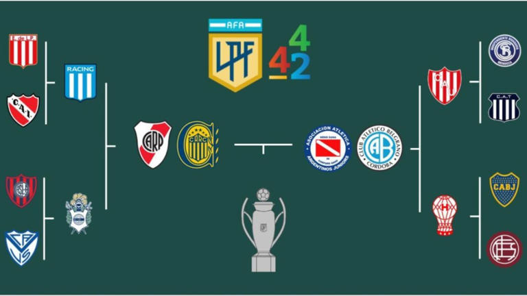 Se definieron las semifinales del Torneo Apertura: días y horarios ...