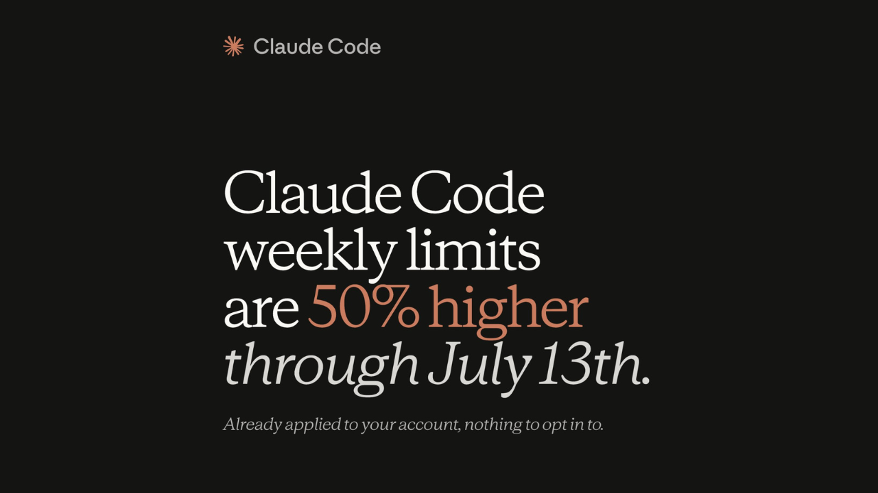 Claude Code開發者福利再升級 每周使用額度提升50%