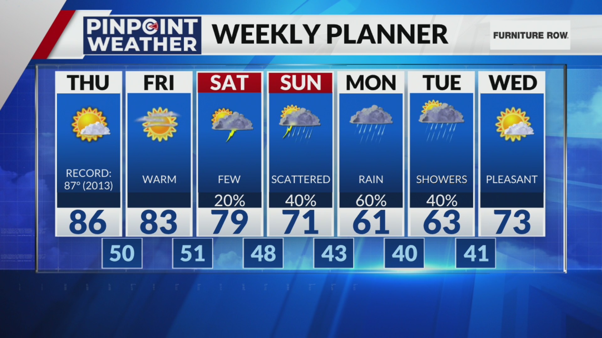 Denver weather: Near-record heat on Thursday