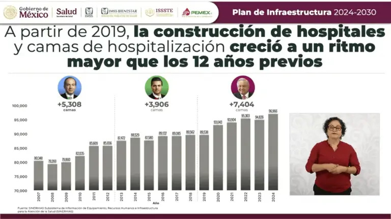 Gobierno anuncia inversión de 181 mil millones para hospitales ...