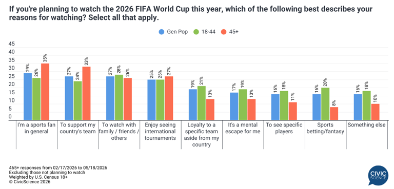 2026 FIFA World Cup: Growing interest, fragmented viewership, and the ...