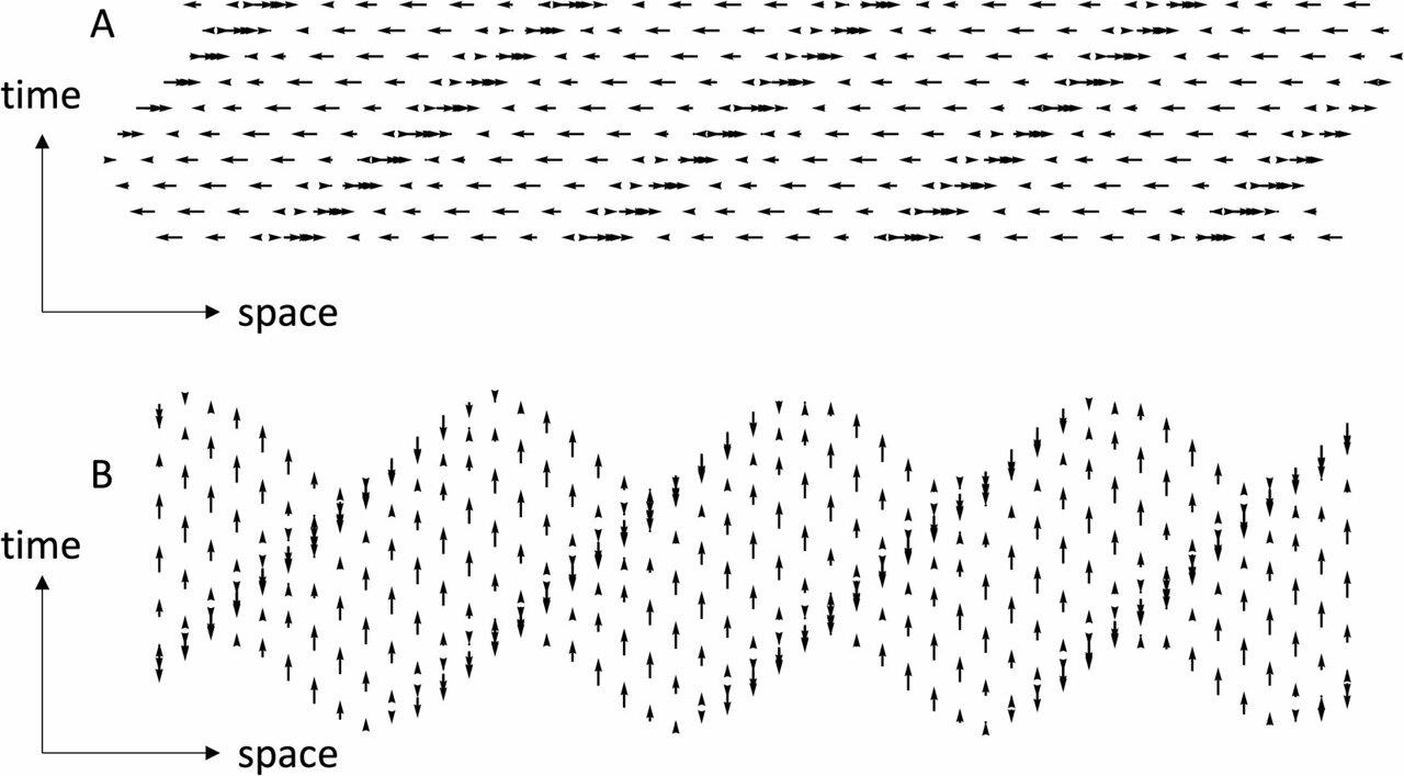 Visualizing sound: Scientists reveal hidden behaviors of sound waves