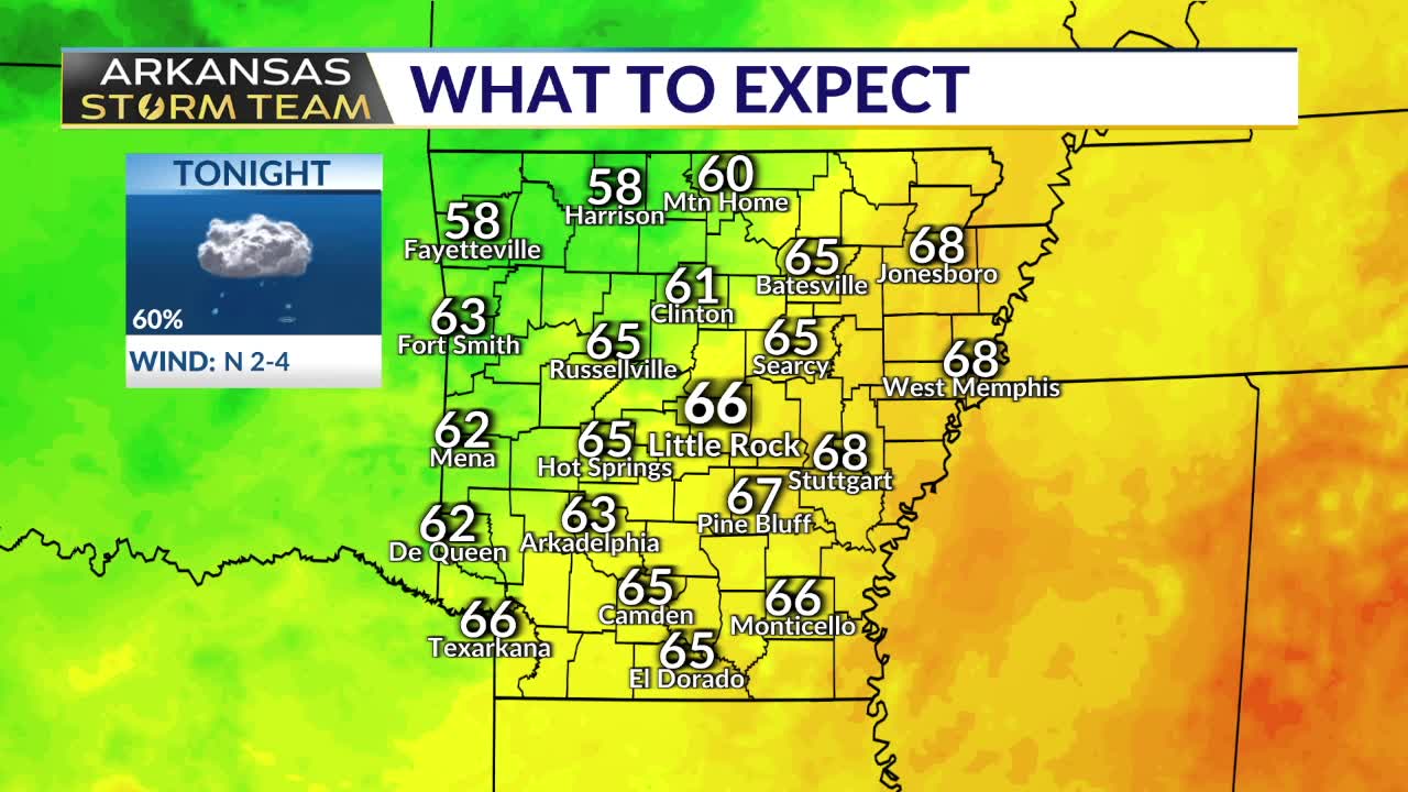 Spotty showers and storms likely through late-week