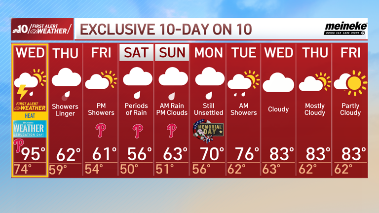 Record heat, strong storms tomorrow