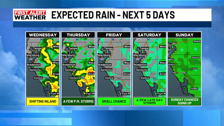 Afternoon storms bring beneficial rain