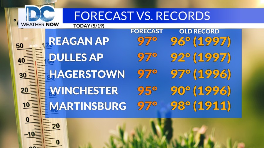 More record heat and storms possible this afternoon