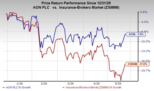 Aon advances digital risk strategy with 2026 debut of Aon DPX
