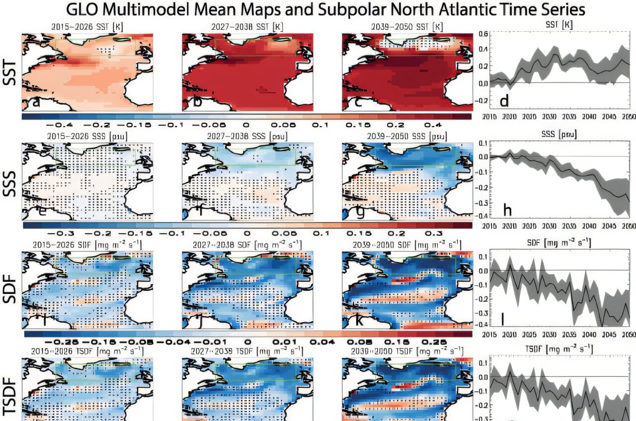 Climate catch-22: Cleaning up air pollution could speed key Atlantic ...