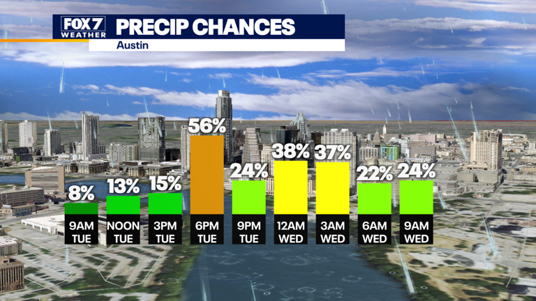 Austin weather: Severe thunderstorm watch issued for parts of CTX