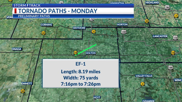 How strong were the tornadoes that hit Kansas Monday?