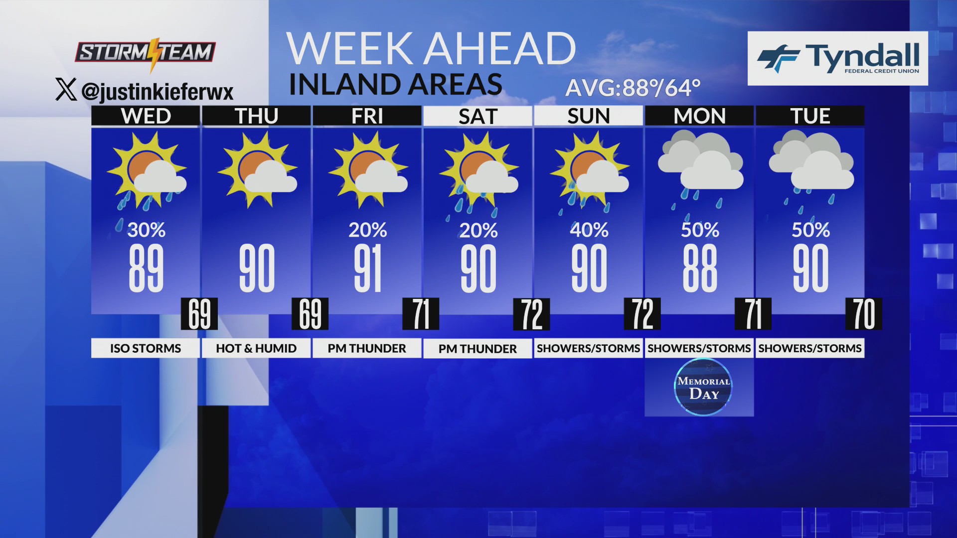 Isolated storms through Friday, rain chances up over weekend