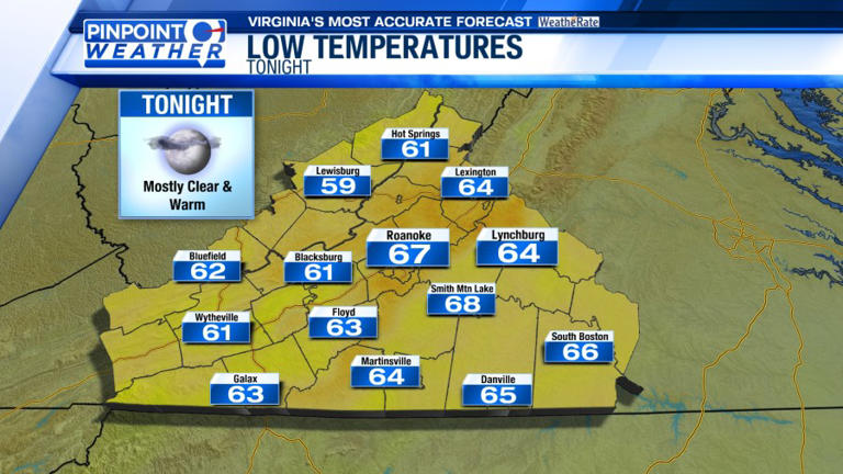 Pinpoint weather: Heat, storms expected Wednesday