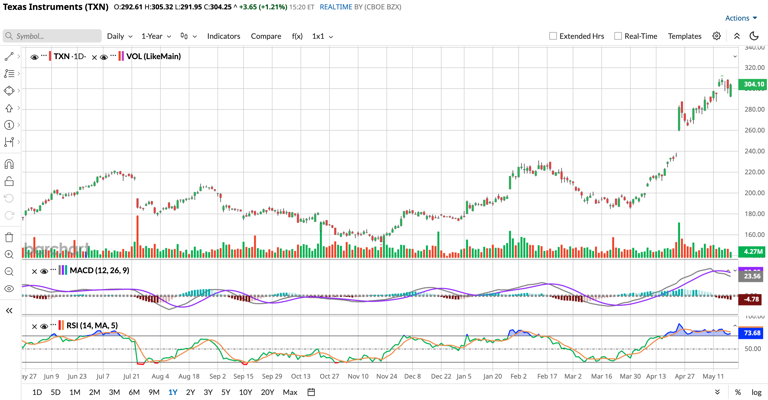 Why this analyst thinks Texas Instruments stock is on the path to $1 ...