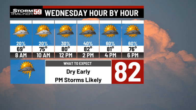 Storm chances rise Wednesday, continue through Memorial Day weekend