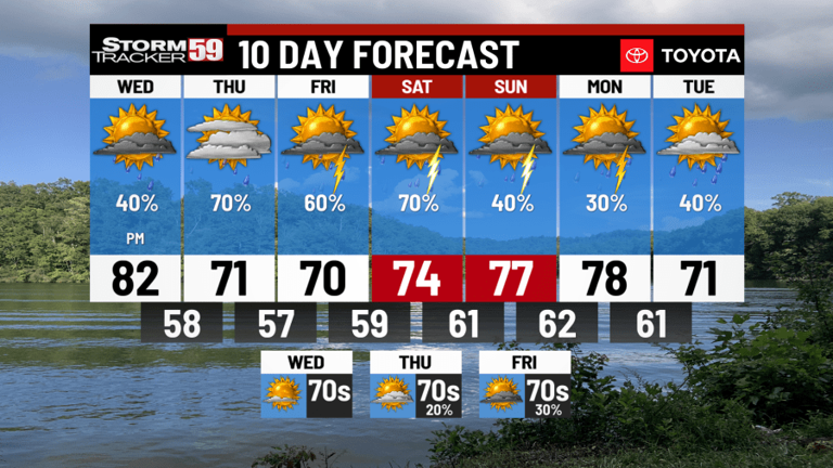 Storm chances rise Wednesday, continue through Memorial Day weekend