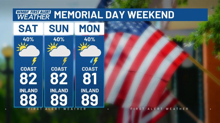 First alert: Summer humidity, storms return for Memorial Day weekend