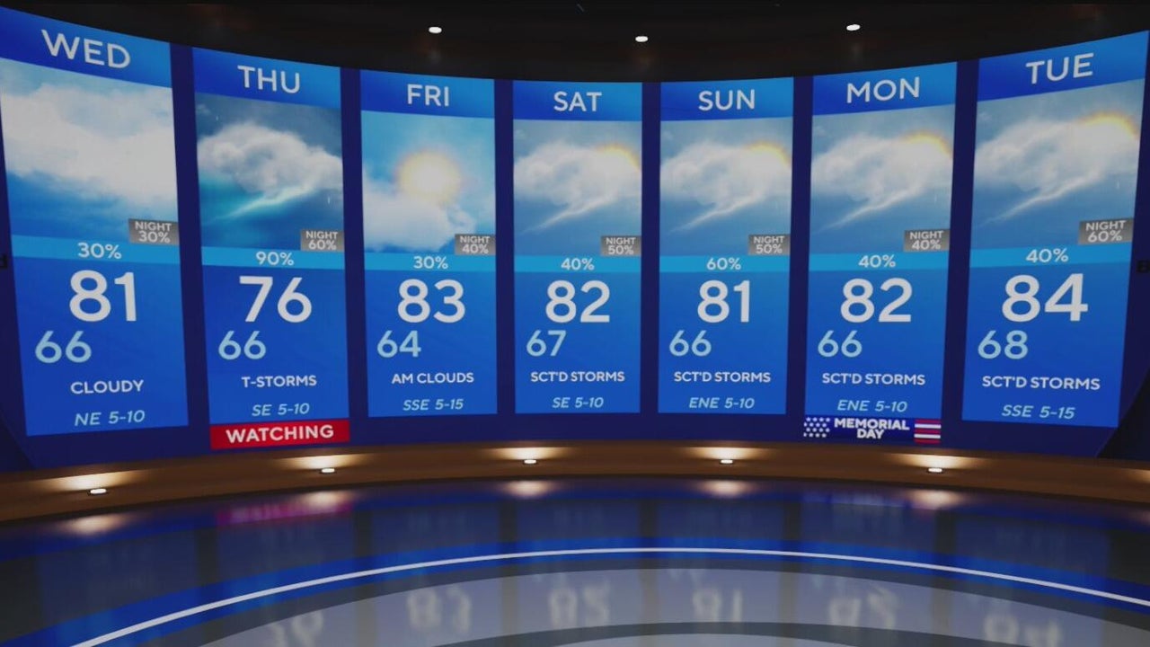 Storm chances increase ahead of wet Memorial Day weekend