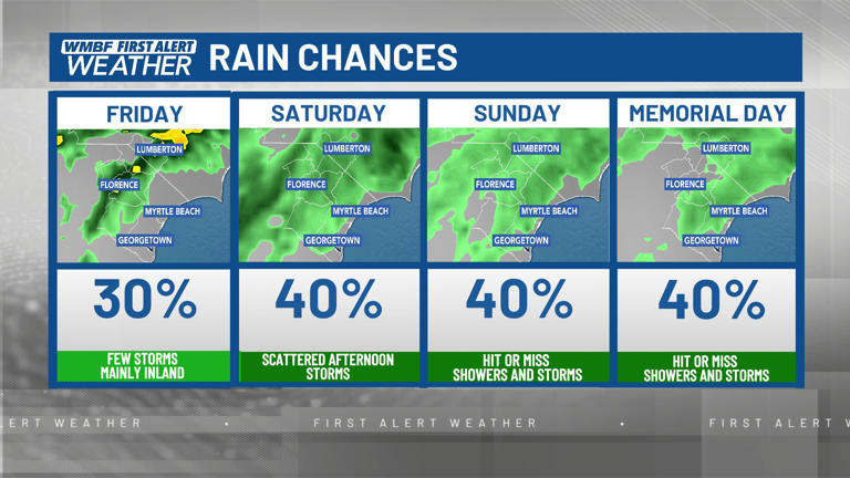 First alert: Summer humidity, storms return for Memorial Day weekend