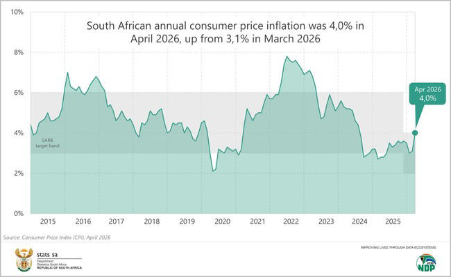 Fuel shock pushes inflation to highest level in 19 months