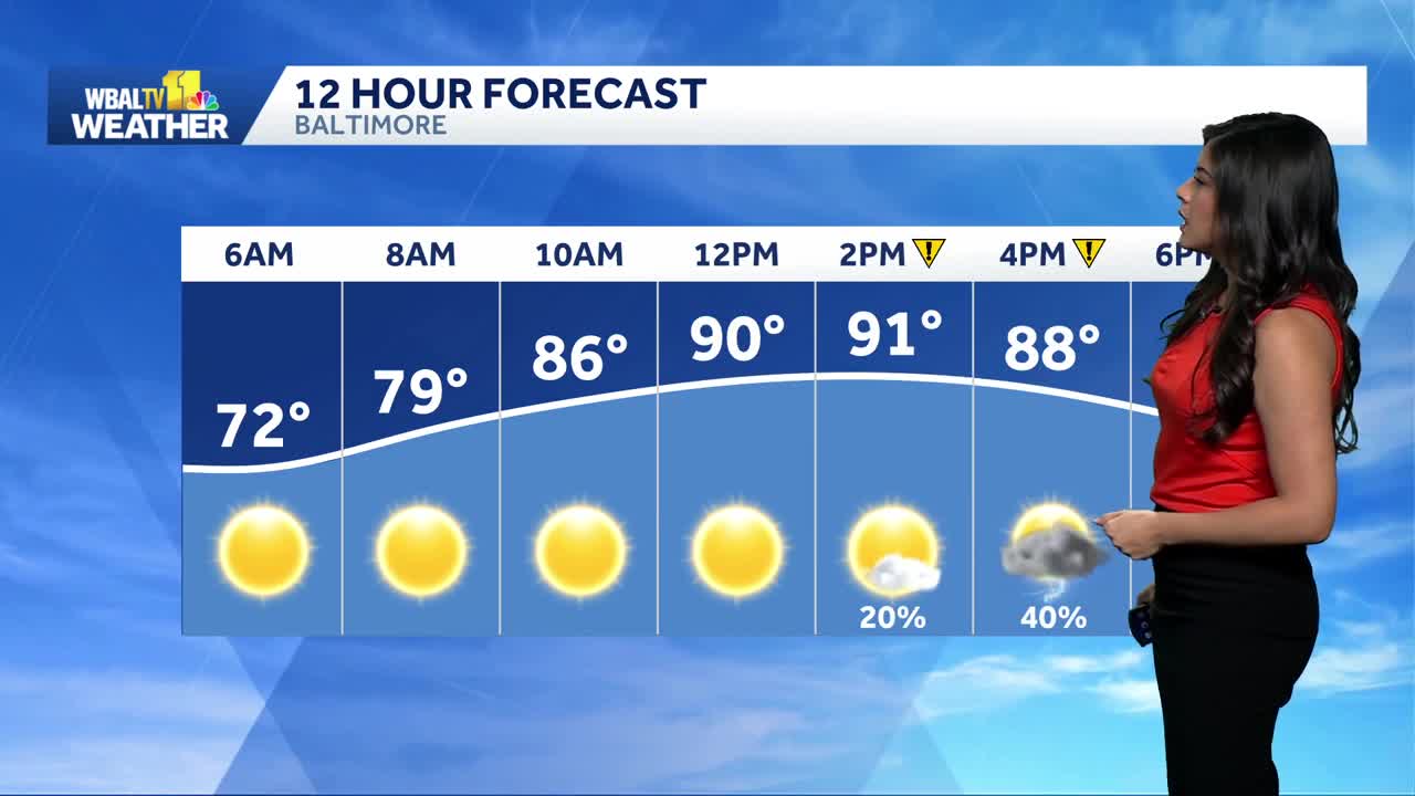 Hot and humid with a chance of thunderstorms Wednesday