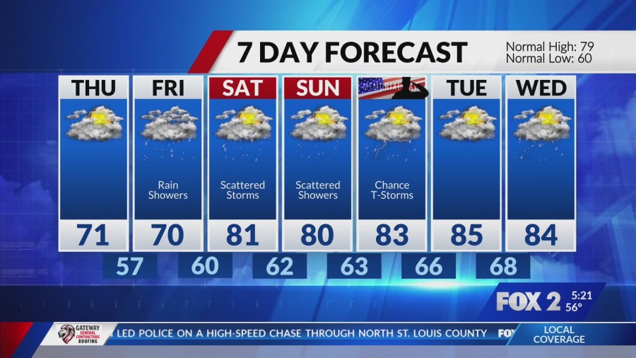 Mostly dry weather through Thursday, wet start Friday