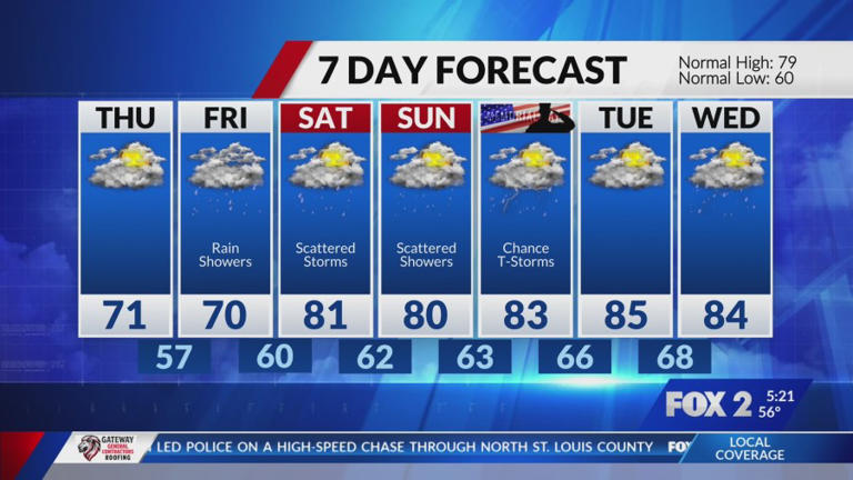 Mostly dry weather through Thursday, wet start Friday
