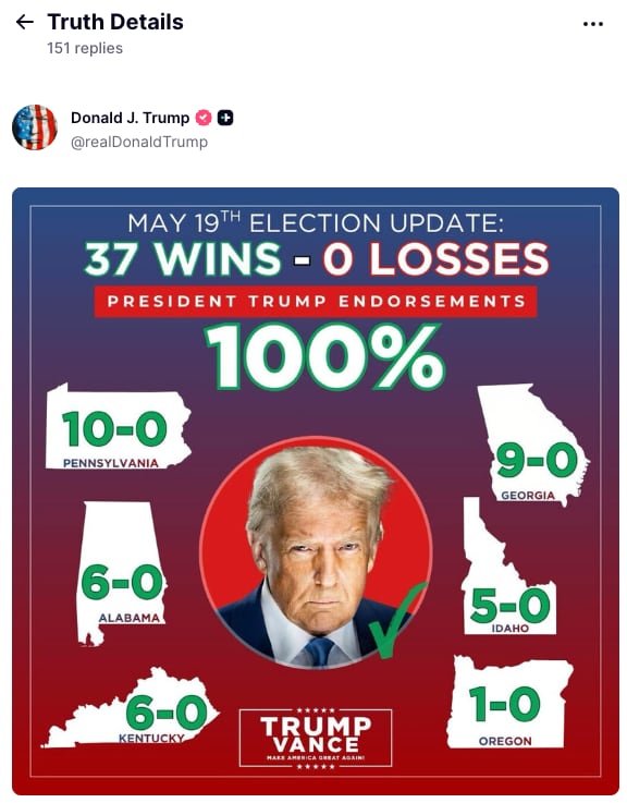 Manic Trump posts 13 times in 3 minutes in 6:23am spree