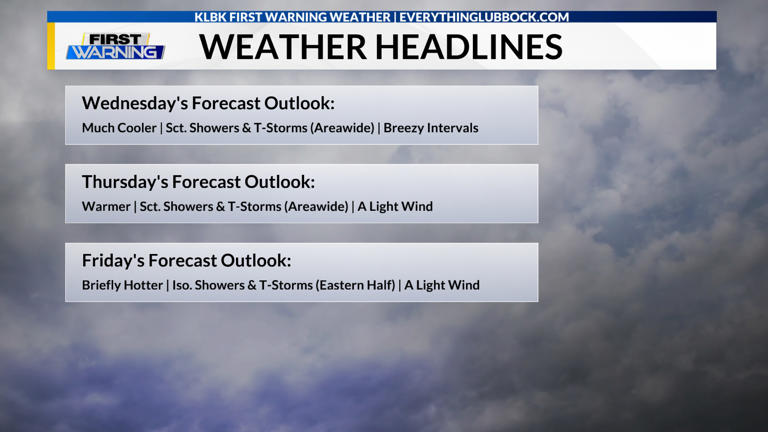 KLBK Wednesday AM weather update (5/20/26)