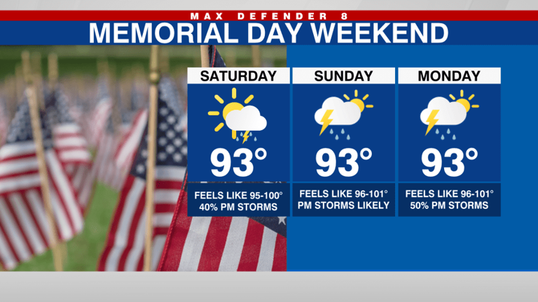 Hot w/ daily afternoon storms through Memorial Day