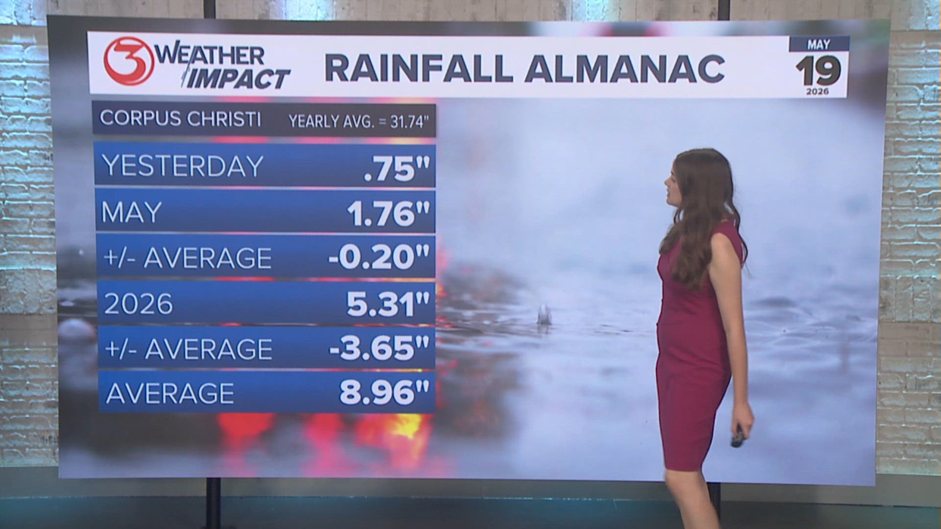 Rainfall almanac, May 19