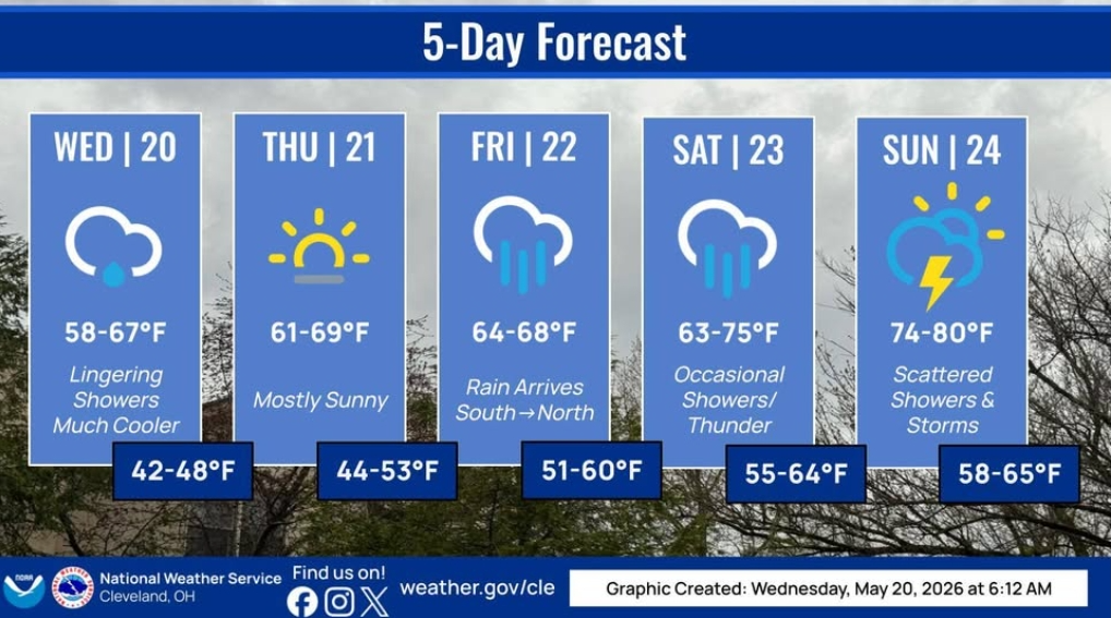 The Canton weather forecast for Memorial Day weekend? Let's just say 'wet'