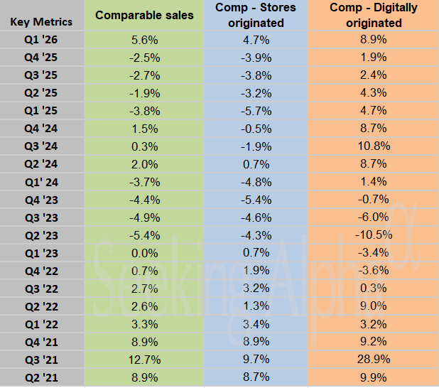 Target in charts: Comparable sales rebound sharply in Q1 after year ...