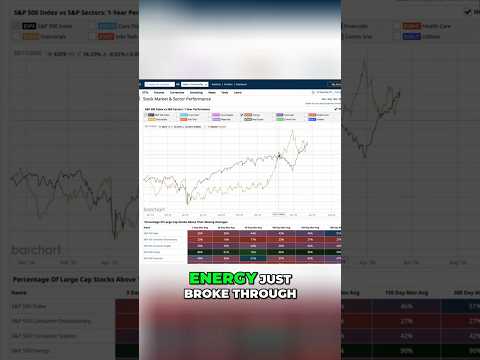 How to find the next big trend (sector rotation 101) 📊🔍 #Barchart