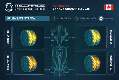 F1 | Racing Bulls, aria nuova in Canada: arrivano altre novità e ...