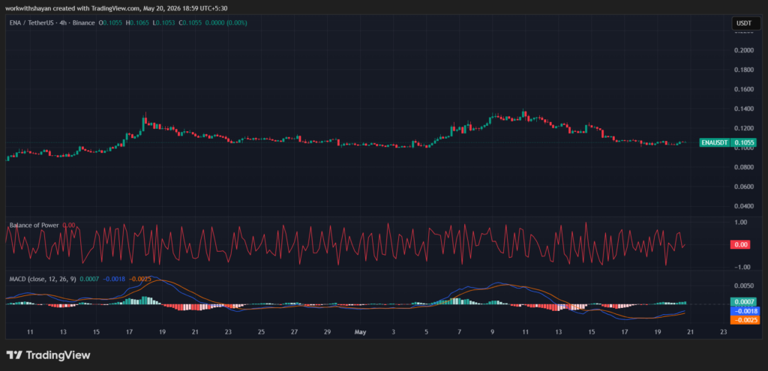 Ethena price prediction 2026-2032: Will ENA price crash or surge toward ...