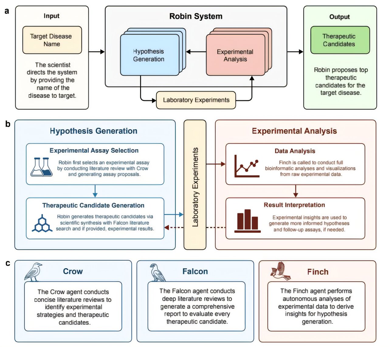 AI assistants can accelerate scientific discoveries by helping design ...