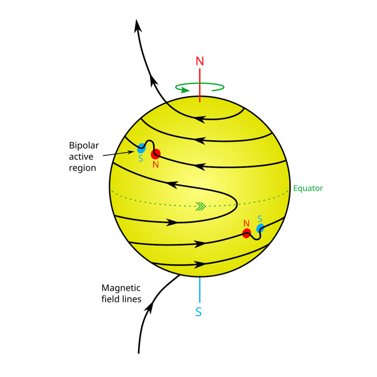 Solar activity follows an 11-year cycle – here's how it controls ...