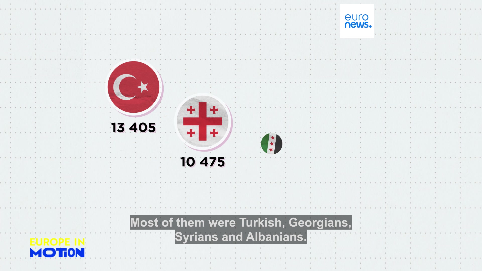 EU migrant repatriations on the rise, but which countries are carrying ...