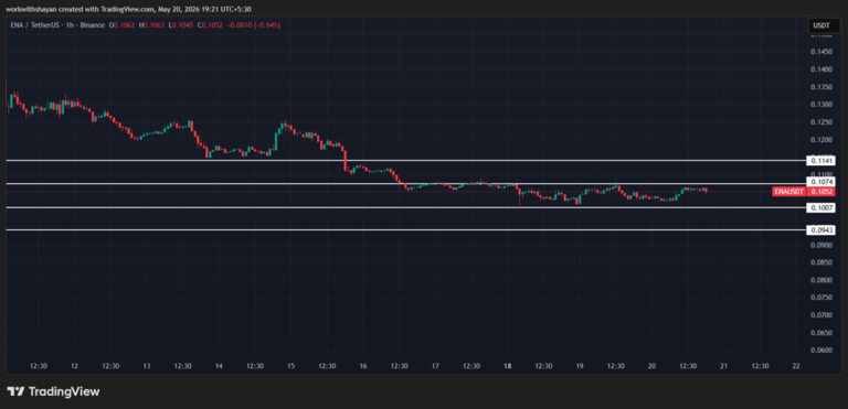 Ethena price prediction 2026-2032: Will ENA price crash or surge toward ...