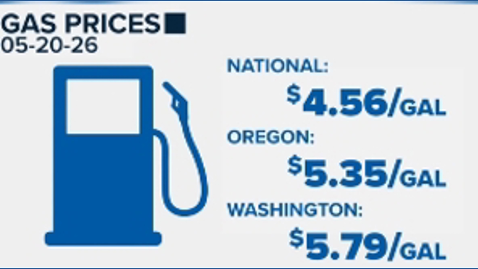Gas prices surge ahead of Memorial Day weekend