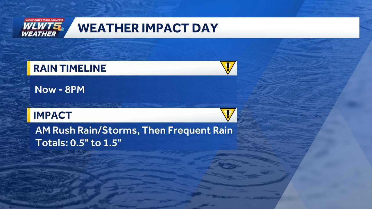 Impact day: Scattered showers through Wednesday for Greater Cincinnati
