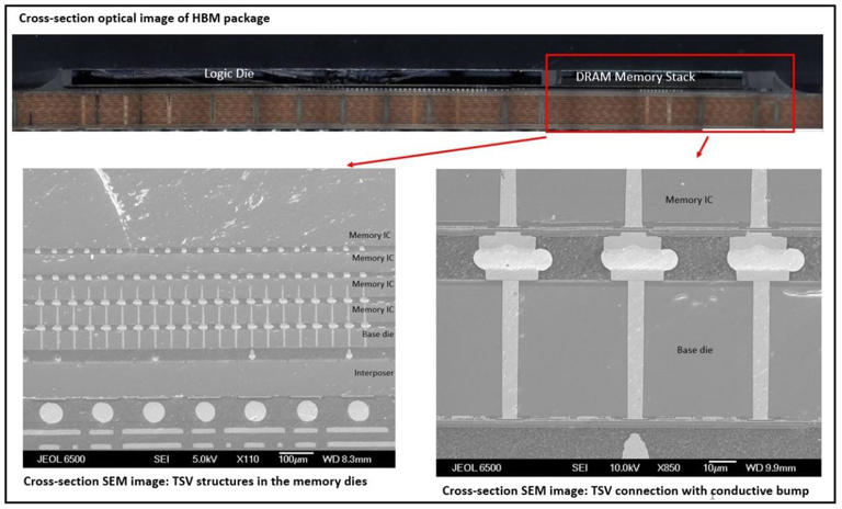 Semiconductor equipment stocks powering the AI chip manufacturing boom ...