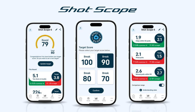 Shot Scope introduces new analysis feature to speed up your journey to ...