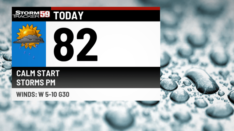 Storms & showers arrive this afternoon with a cold front