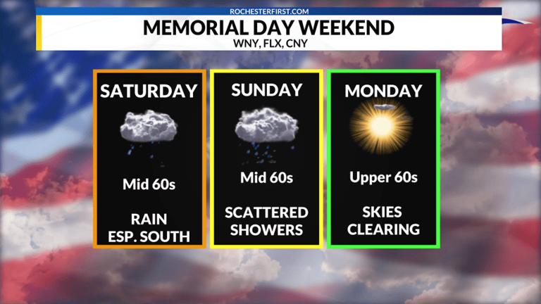 Weather forecast: Rapid drop in temperatures Wednesday