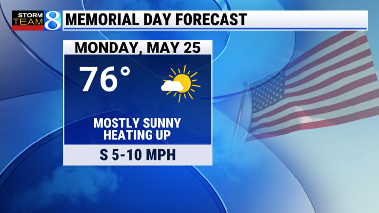 Rain chances over Memorial Day weekend, becoming warmer