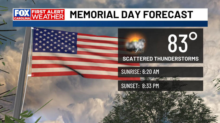 First alert: Showers and storms become likely into late week