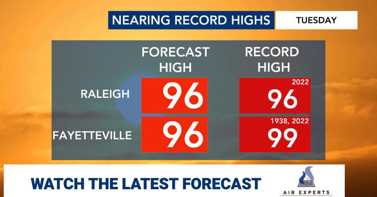 Cooler days, rain chances soon return for holiday weekend after string ...