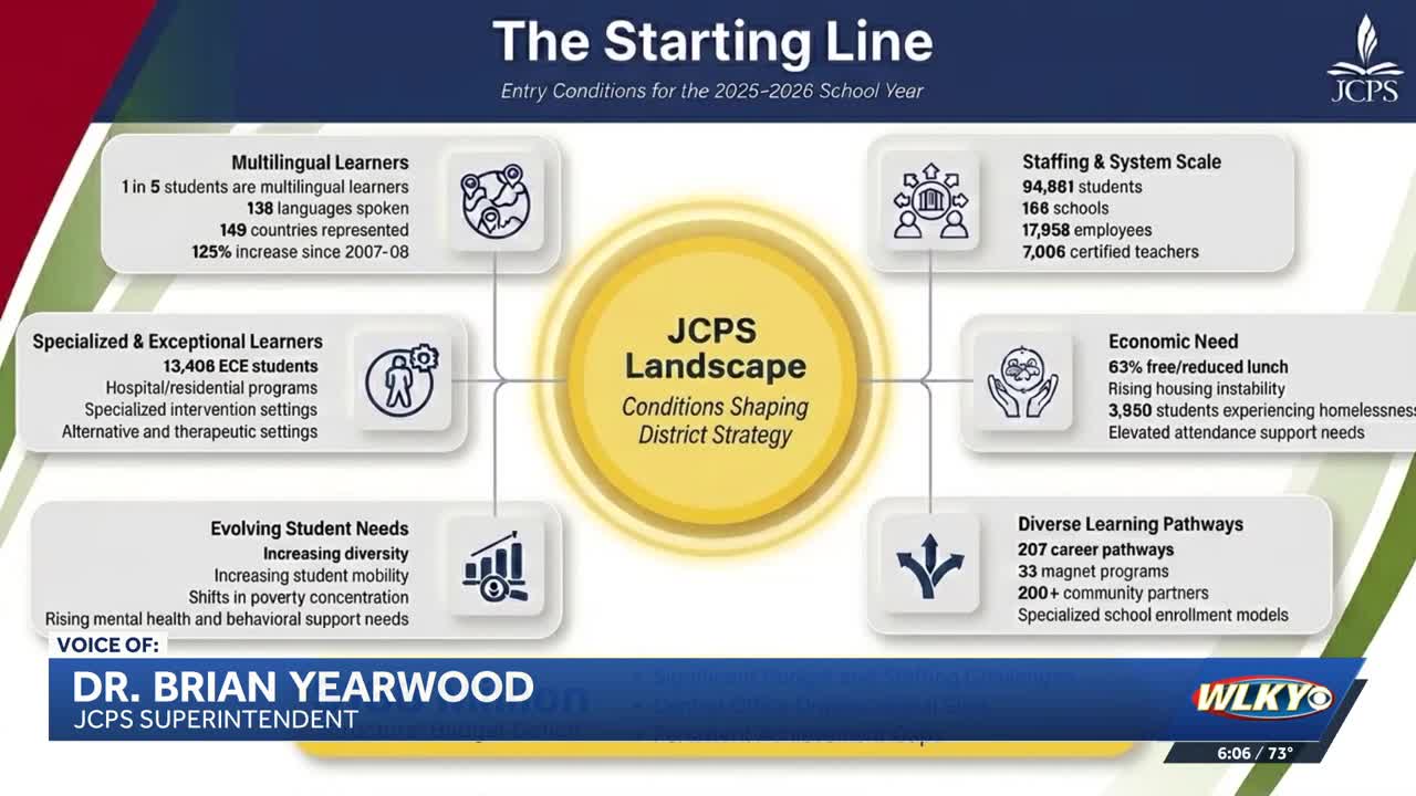 JCPS superintendent delivers first capstone presentation with focus on ...