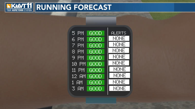 Increasing clouds with increasing temps for Wednesday